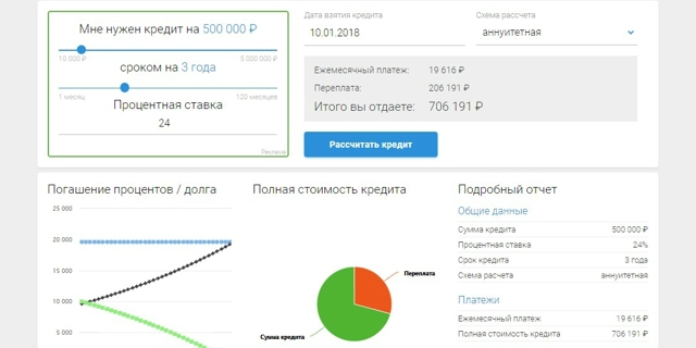 Что такое рефинансирование автокредита &mdash; когда к нему стоит обращаться