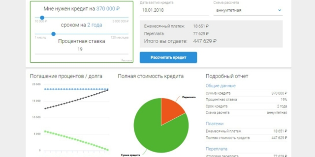 Что такое рефинансирование автокредита &mdash; когда к нему стоит обращаться