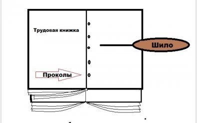 Что такое вкладыш в трудовую книжку, и как его правильно заполнять