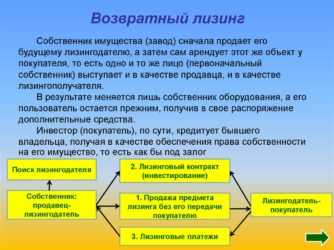 Что такое возвратный лизинг?