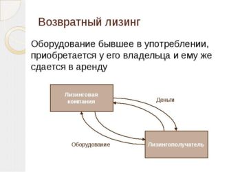 Что такое возвратный лизинг?