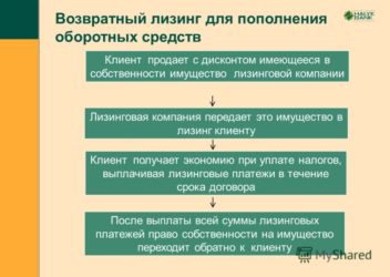 Что такое возвратный лизинг?