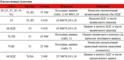 Что такое выкупной платеж в лизинге?