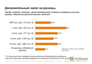 Что входит в налог на роскошь?