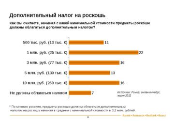 Что входит в налог на роскошь?