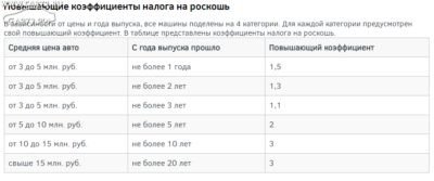 Что входит в налог на роскошь?