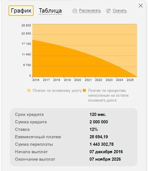 Что выгоднее ипотека или потребительский кредит