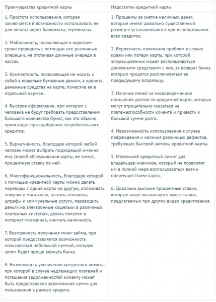 Что выгоднее: кредит наличными или кредитная карта