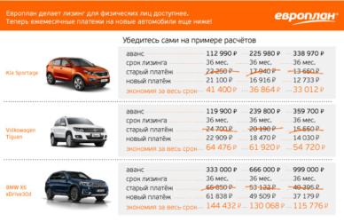 Что значит лизинг автомобилей для физических лиц?