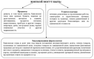 Дача взятки это преступление направленное на склонение должностного лица