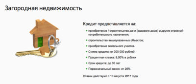 Дают ли ипотеку на покупку частного дома?