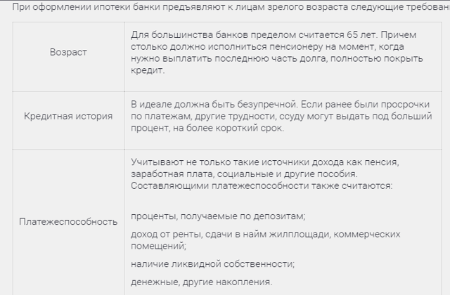 Дают ли пенсионерам ипотеку на жилье: условия и требования