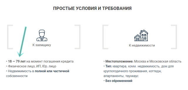 Дают ли пенсионерам ипотеку на жилье: условия и требования