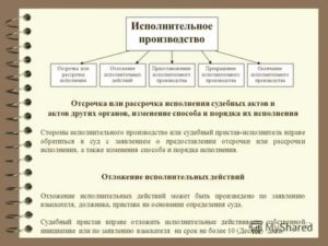 Дата Исполнительного Производства Что Значит