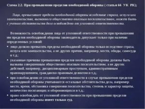 Деятельность адвоката по делам о превышении пределов необходимой обороны