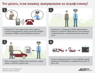 Действия при эвакуации автомобиля на штрафстоянку