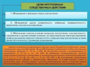 Действия судьи в уголовном процессе при обнаружении признаков преступления