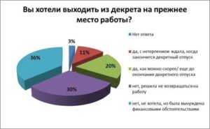 Декретный Отпуск Когда Заканчивается