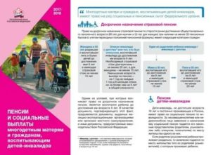 До Какого Возраста Действует Категория Ребенок Инвалид