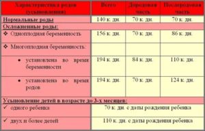 До Какого Возраста Оплачивается Декретный Отпуск