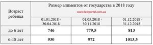 До Какого Возраста Платят Алименты в Украине