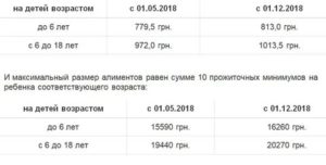 До Какого Возраста Платят Алименты в Украине