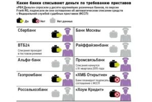 До Какой Карты не Доберутся Судебные Приставы