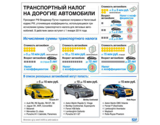 До какой мощности не платится транспортный налог?
