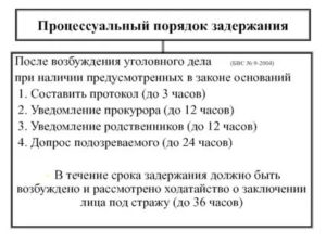 До получения согласия прокурора на возбуждение уголовного дела следователь