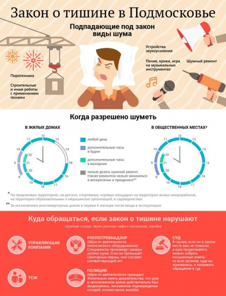 До скольки в квартире можно делать ремонт по законодательству