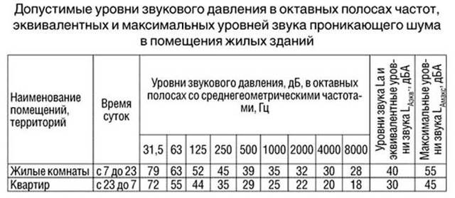 До скольки в квартире можно делать ремонт по законодательству