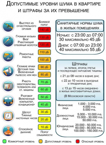 До скольки в квартире можно делать ремонт по законодательству