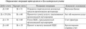 Договор аутсорсинга персонала образец бланк