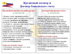 Договор банковского счета ГК РФ