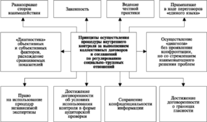Договор безвозмездного пользования жилым помещением образец бланк