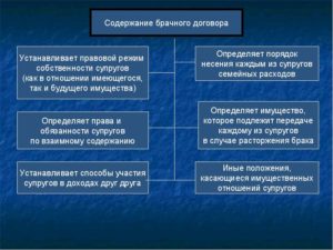 Договор, брачный, с условием  изменения режима владения имуществом