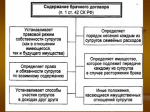 Договор, брачный, с условием  изменения режима владения имуществом