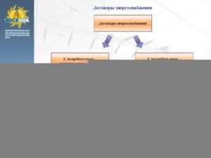 Договор электроснабжения образец бланк