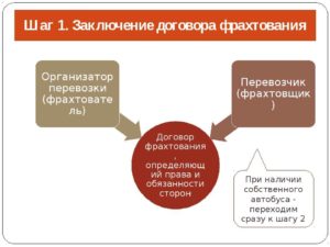 Договор фрахтования что это такое