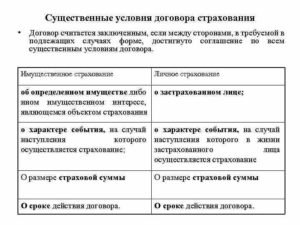 Договор имущественного страхования образец бланк