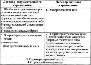 Договор имущественного страхования образец бланк