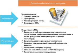 Договор коммерческого найма жилья, понятие и особенности заключения, образец для скачивания