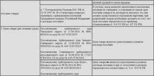Договор купли продажи существенные условия