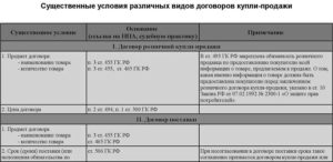 Договор купли продажи существенные условия