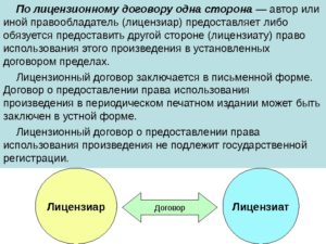 Договор лицензирования образец бланк