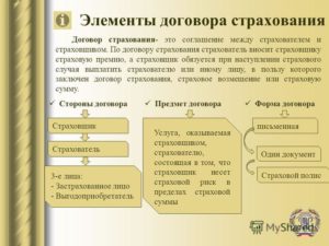 Договор личного страхования это