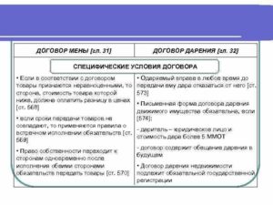 Договор мены товаров
