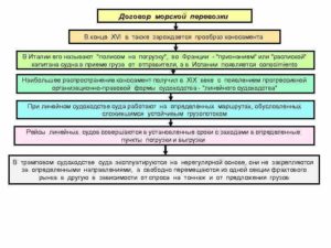 Договор морской перевозки образец бланк