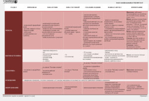 Договор на дизайн проект интерьера образец бланк