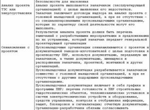 Договор на шеф-монтажные работы образец бланк